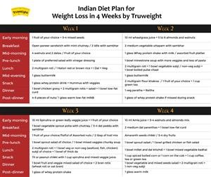 Keto Diet Meal Planner App